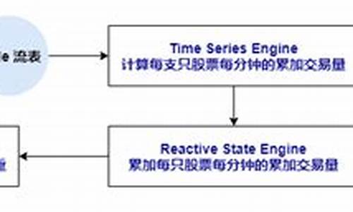 主买数据 主卖数据 源码_主数据 交易数据